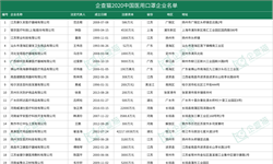 企查猫2020中国医用口罩许可证生产企业汇总（附口罩企业名单）