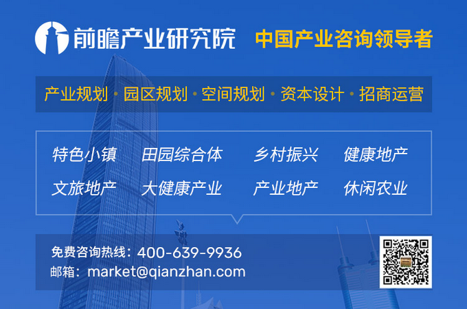 产业园区规划