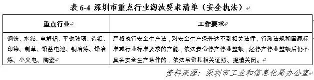 产业转移