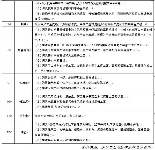 产业转移