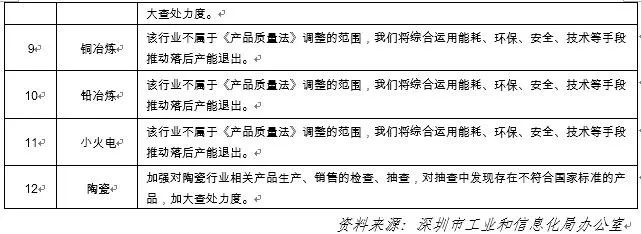 产业转移