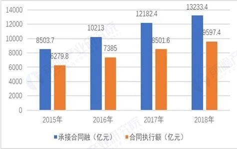 产业转移