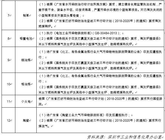 产业转移