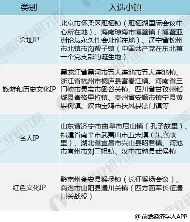 特色小镇