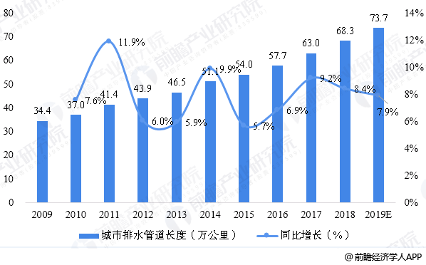 津膜科技毛利率下降_津膜科技毛利率下降_津膜科技历史