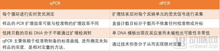 核酸用什么试剂鉴定100多款新冠肺炎核酸检测试剂助力患者筛查，快速检出的可能或藏在这些新方法中_https://www.jmylbn.com_新闻资讯_第3张