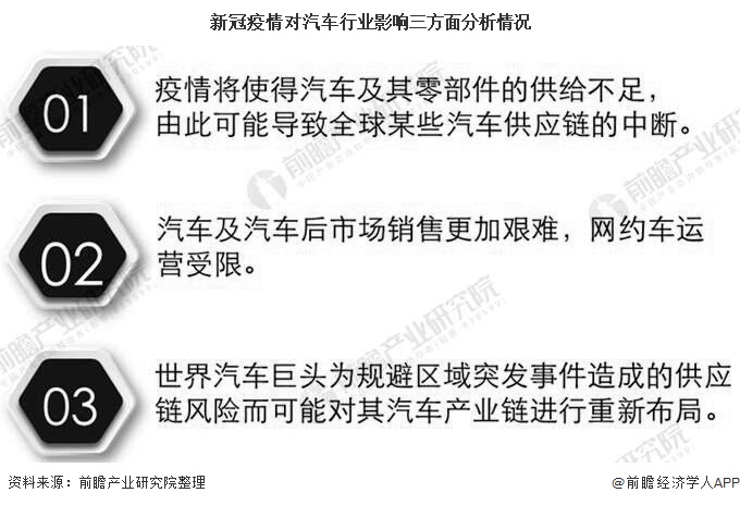 新冠疫情对汽车行业影响三方面分析情况