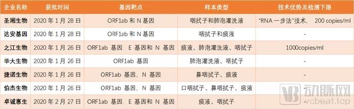 核酸用什么试剂鉴定100多款新冠肺炎核酸检测试剂助力患者筛查，快速检出的可能或藏在这些新方法中_https://www.jmylbn.com_新闻资讯_第2张