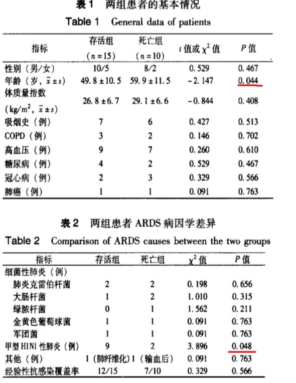什么时候上呼吸机重症患者的救命稻草--ECMO：从科普讲起，再谈谈如何从中寻找临床研究思路_https://www.jmylbn.com_新闻资讯_第7张