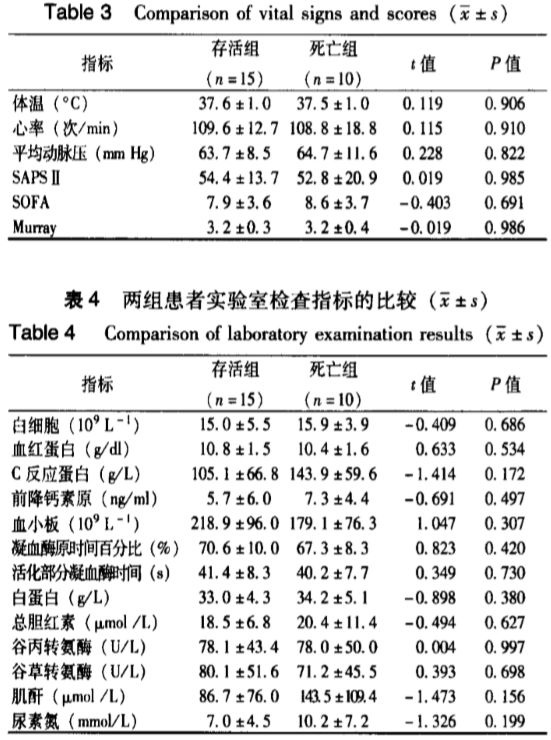 什么时候上呼吸机重症患者的救命稻草--ECMO：从科普讲起，再谈谈如何从中寻找临床研究思路_https://www.jmylbn.com_新闻资讯_第8张