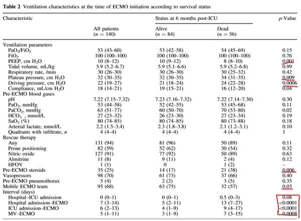 什么时候上呼吸机重症患者的救命稻草--ECMO：从科普讲起，再谈谈如何从中寻找临床研究思路_https://www.jmylbn.com_新闻资讯_第16张