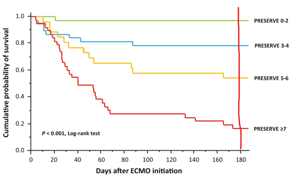 什么时候上呼吸机重症患者的救命稻草--ECMO：从科普讲起，再谈谈如何从中寻找临床研究思路_https://www.jmylbn.com_新闻资讯_第18张