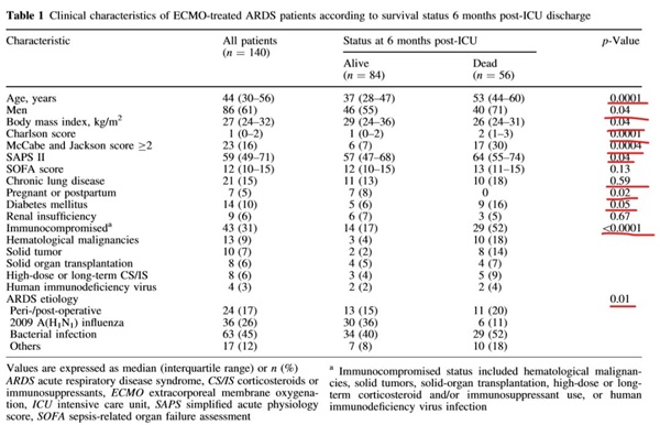 什么时候上呼吸机重症患者的救命稻草--ECMO：从科普讲起，再谈谈如何从中寻找临床研究思路_https://www.jmylbn.com_新闻资讯_第15张