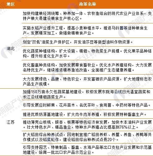 乡村振兴