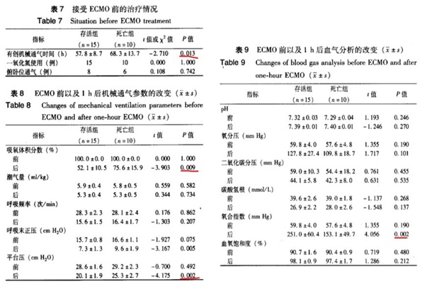 什么时候上呼吸机重症患者的救命稻草--ECMO：从科普讲起，再谈谈如何从中寻找临床研究思路_https://www.jmylbn.com_新闻资讯_第10张