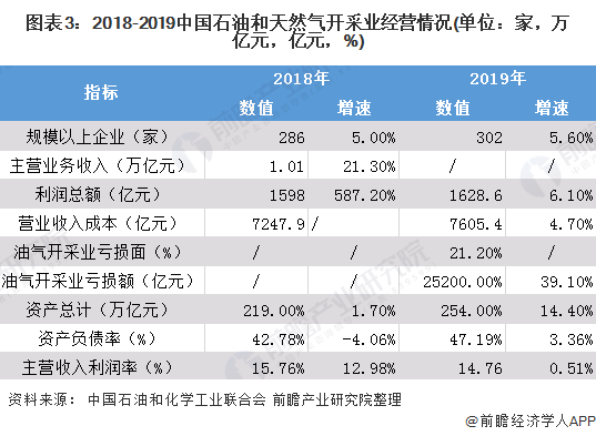 江南体育十张图带你看2020年我国石油化工行业发展现状与前景分析 炼油业和化学工业效益下滑(图3)