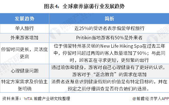 康养旅游