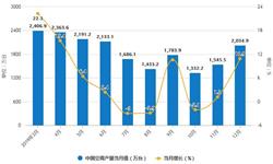 2019年中国空调行业市场分析：产量接近2.2亿台 出口<em>金额</em>突破百亿美元