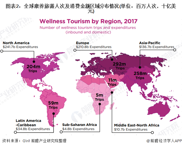 康养旅游