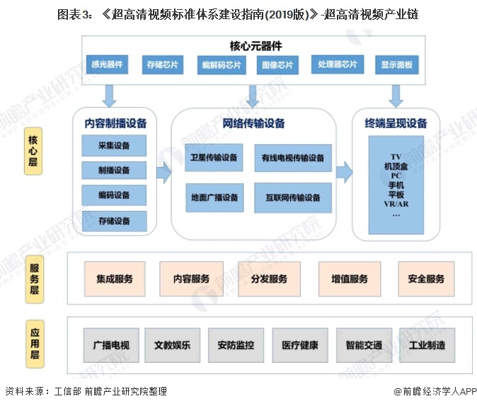 超高清视频产业