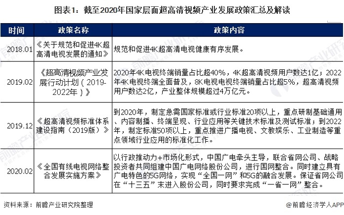 超高清视频产业