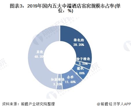 8,显示出中端酒店品牌多元化的趋势.