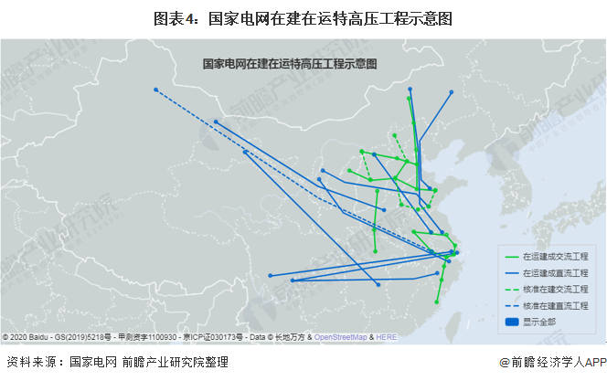 图表4：国家电网在建在运特高压工程示意图