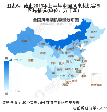 图表6：截止2019年上半年中国风电装机容量区域情况(单位：万千瓦)