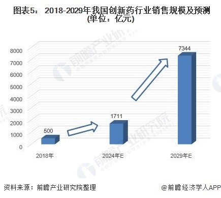 美国人口5亿2100年_美国人口分布(3)