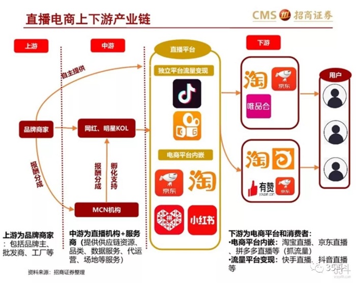 直播带货运营：一场电商领域的华丽蜕变