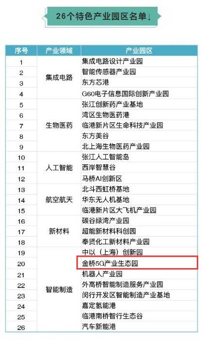 金桥5G产业生态园