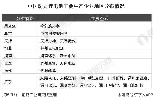 中国动力锂电池主要生产企业地区分布情况