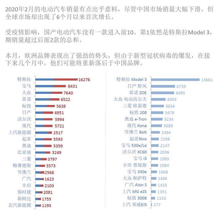 周报