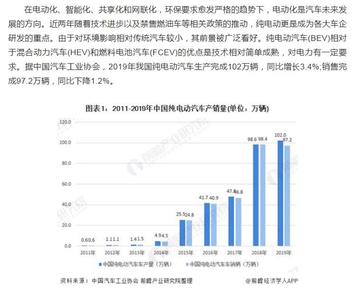 周报