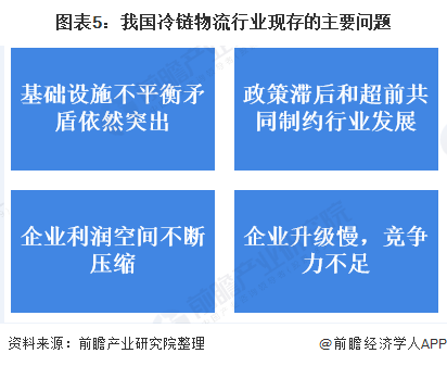 图表5：我国冷链物流行业现存的主要问题