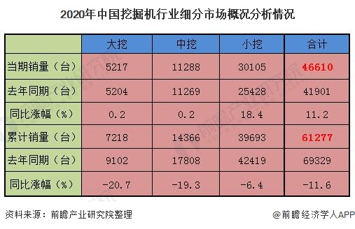 2020年中国挖掘机行业细分市场概况分析情况