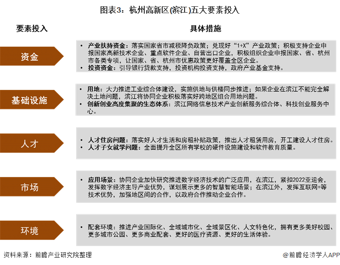 产业园区