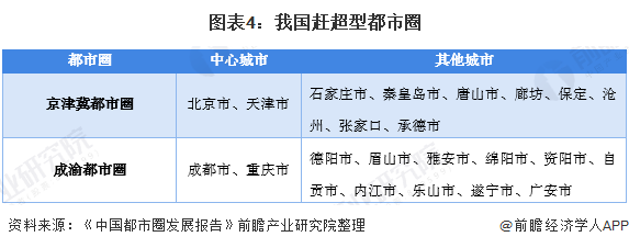 都市圈