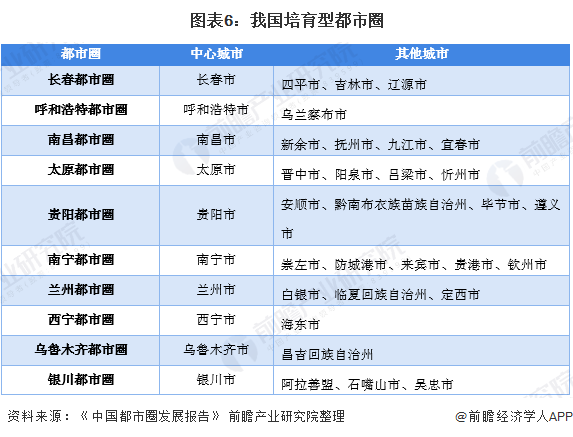 都市圈