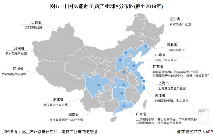 氢能源