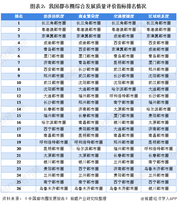 都市圈