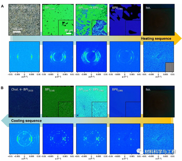 《science advances》重磅:蓝相液晶也符合经典原子马氏体转变!