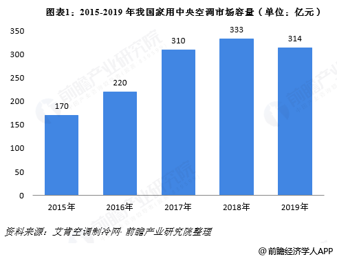 ebet真人·(中国)官方网站家庭中央空调及通风系统的行业前景如何？这套系统是不(图1)