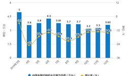 2019年中國機床行業市場分析：產量突破40萬臺 <em>數控機床</em>進口量突破萬臺
