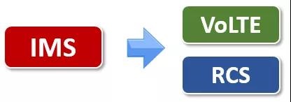 短信发送失败显示rcs是什么意思