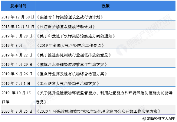 米乐登陆重庆市有哪些环保策略和法侓律例？(图1)
