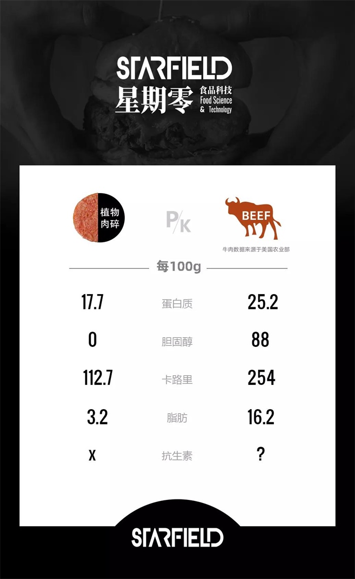 100g星期零植物牛肉碎和牛肉的成分对比
