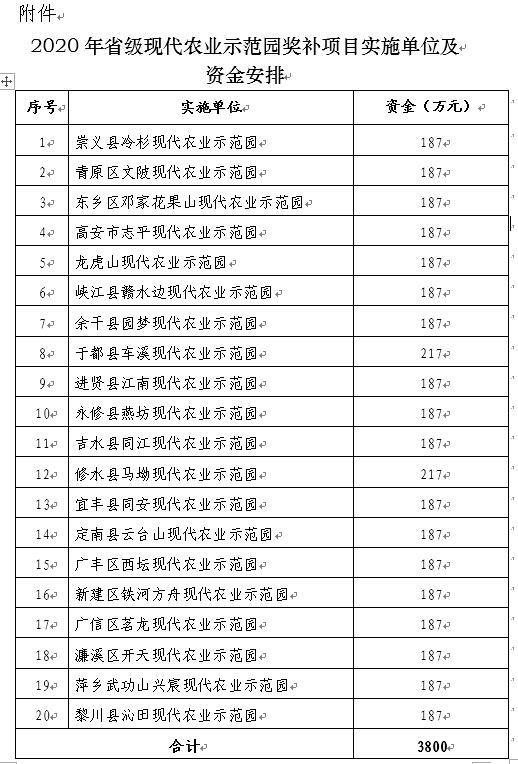 现代农业示范园区