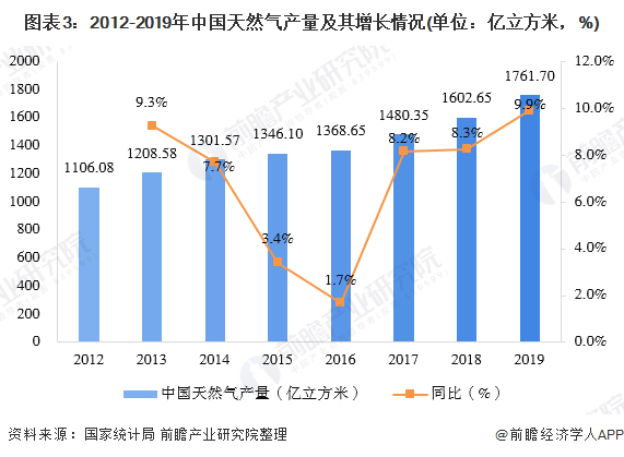 江南体育2020年中国石化行业经营现状分析 营收增长平缓 投资逐渐回暖【组图】(图3)