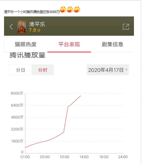 为什么叫自毁式注射器正午出品必属精品？《清平乐》为何滑铁卢_https://www.jmylbn.com_新闻资讯_第1张